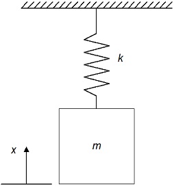 1236_Spring diagram.jpg